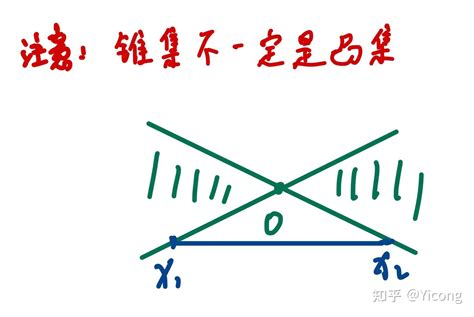 凸角|数学中，什么是凸角，什么是凹角